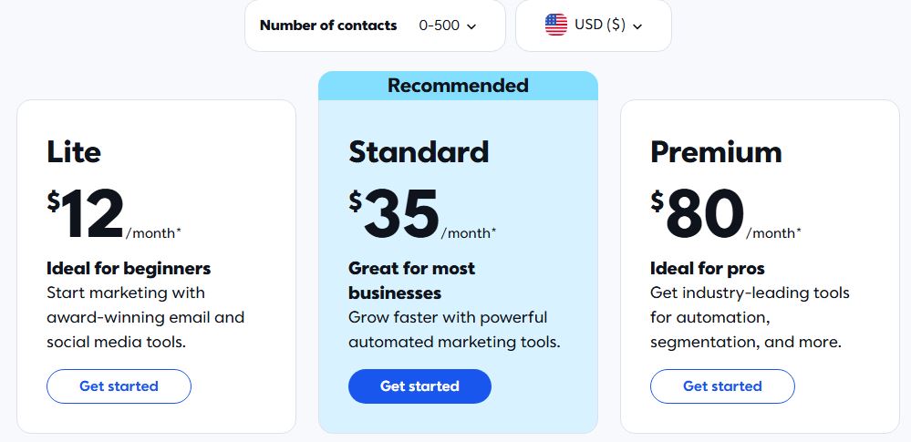 Constant Contact Pricing