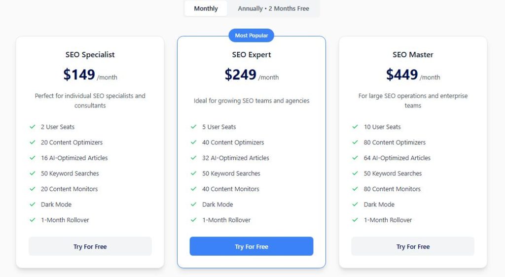 Rankability pricing
