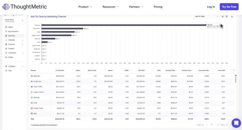 ThoughtMetric homepage