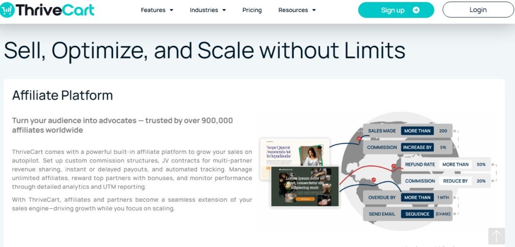 Thrivecart Affiliate Platform