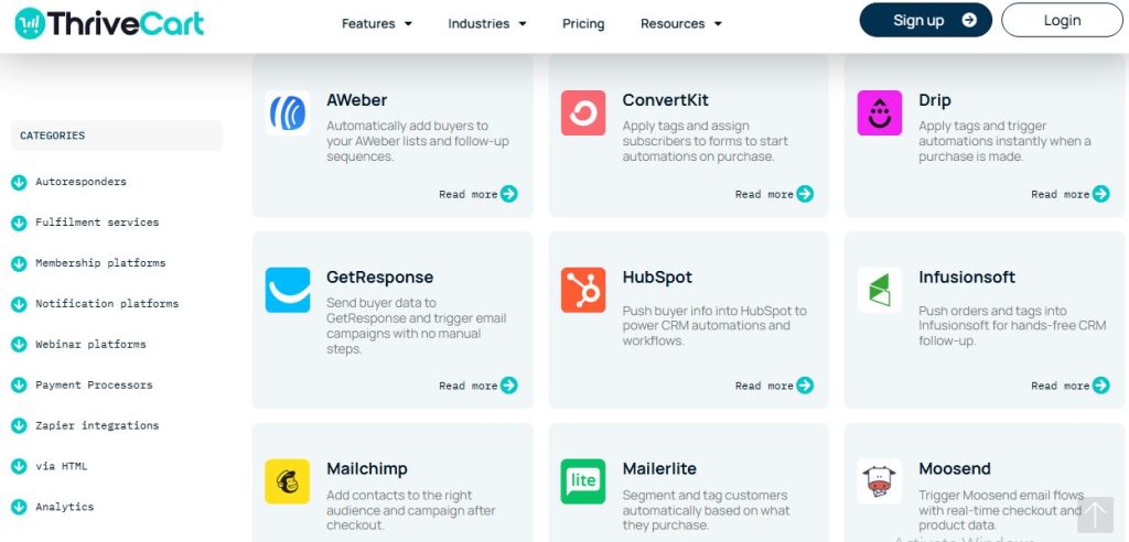 Thrivecart Integrations