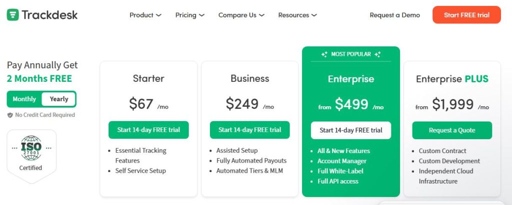 Trackdesk pricing