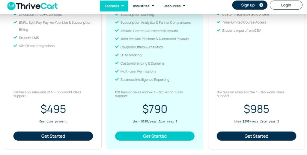 Thrivecart Pricing