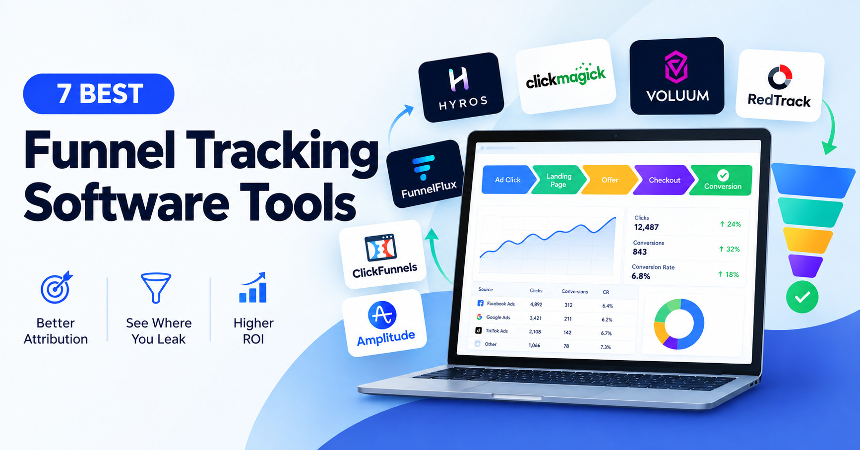 Best Funnel Tracking Software Tools