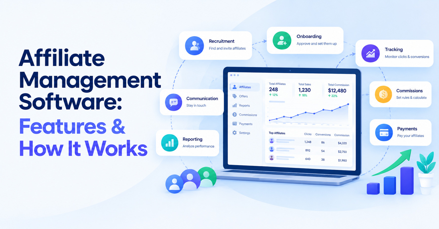 Affiliate Management Software