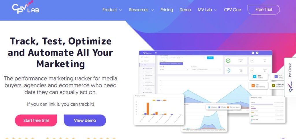 Cpv Lab pro Performance Ad tracking software