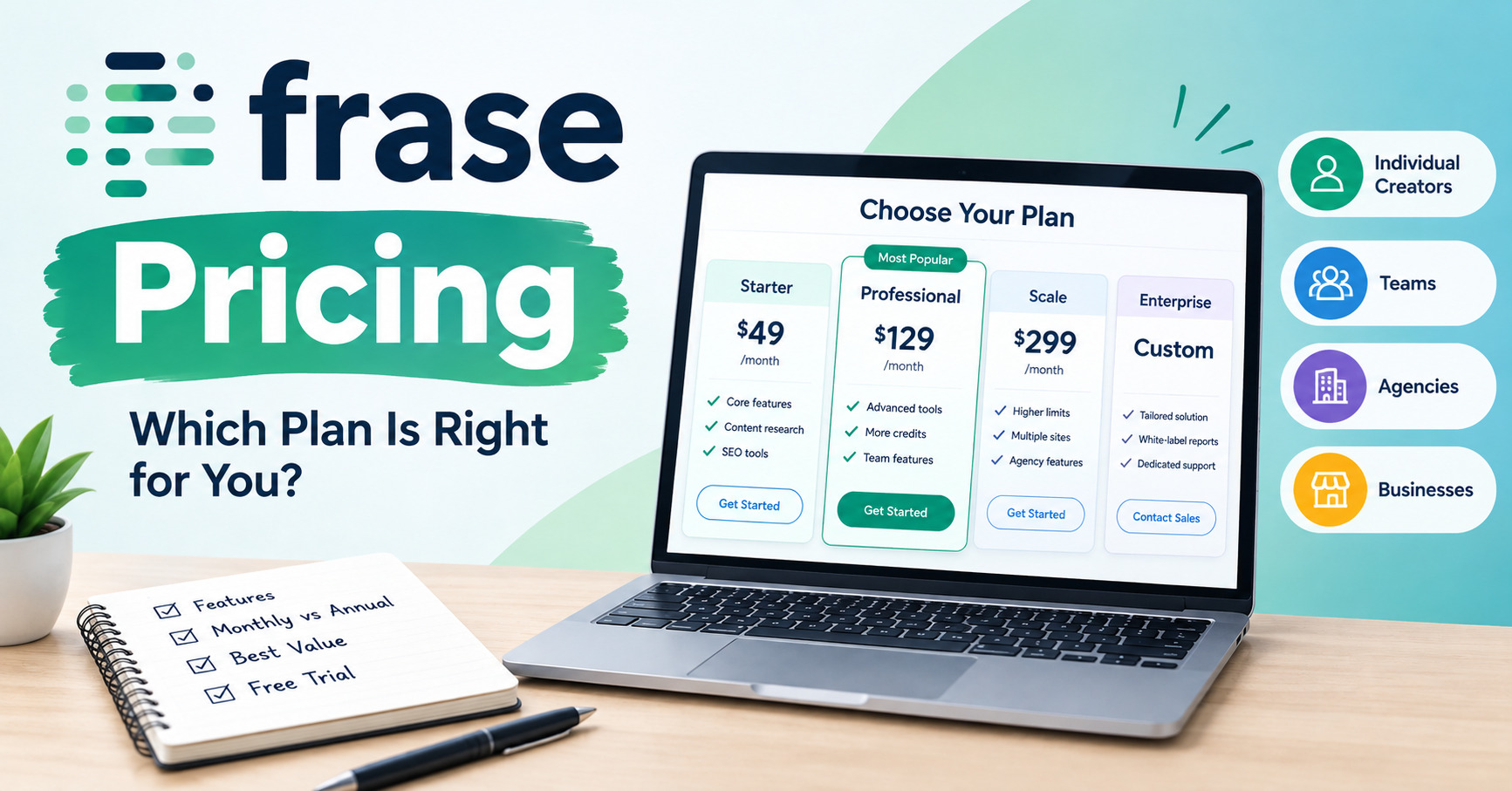 Frase Pricing