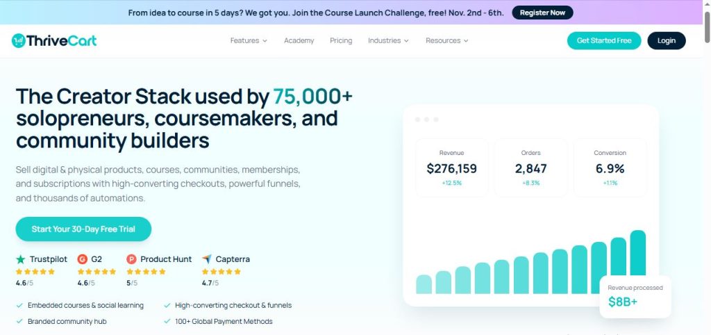 Thrivecart