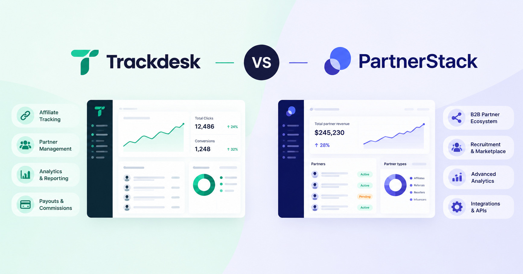 Trackdesk vs PartnerStack