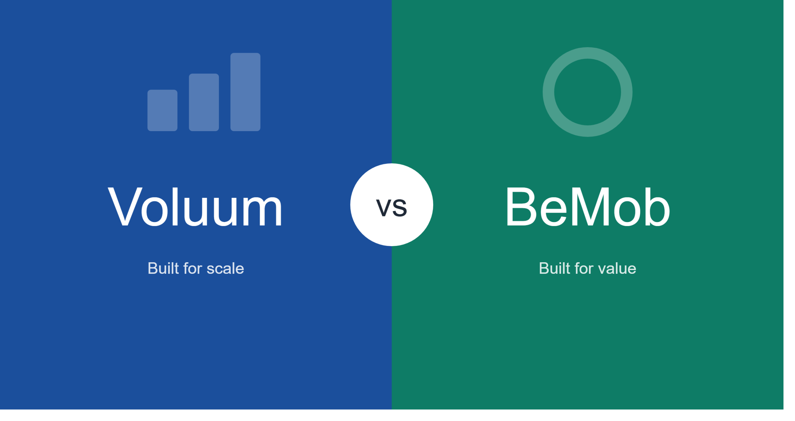 Voluum vs BeMob